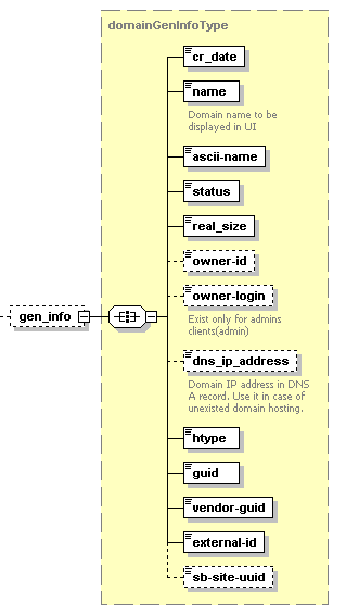 image-domainGenInfoType