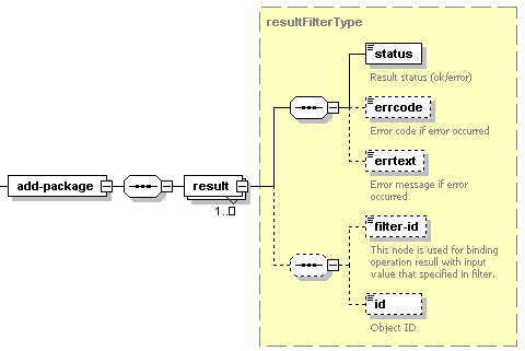image-ServicePLanApplicationOutput-add