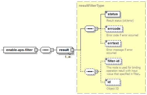 image-enable-aps-filter-response-1633
