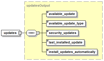 image-updates