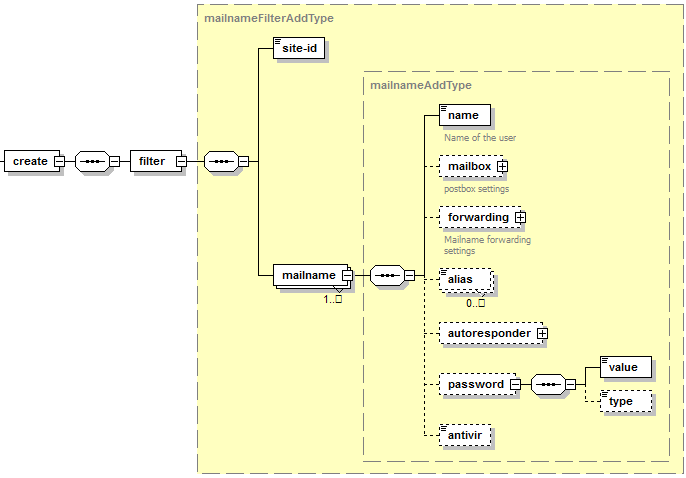 image-MailnameAddType