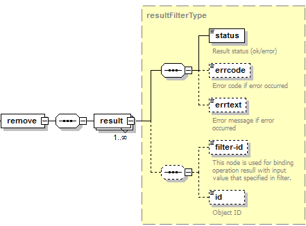 image-db-servers-remove-response