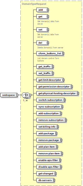image-Webspace