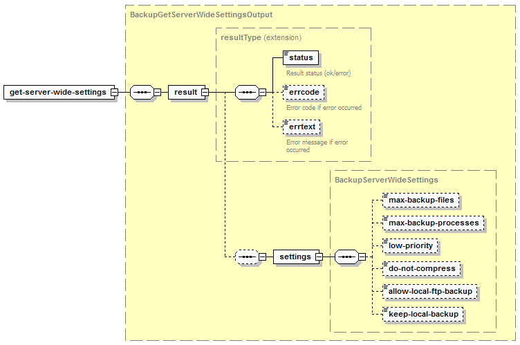 image-get-server-wide-settings