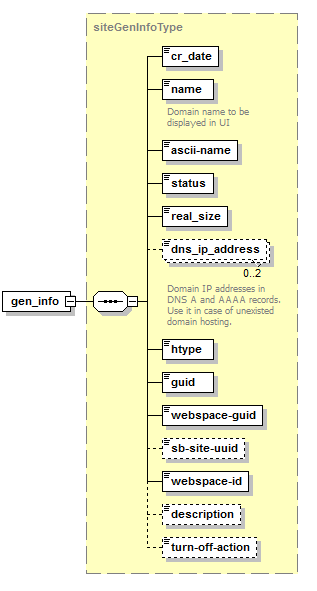 image-sitGenInfoType