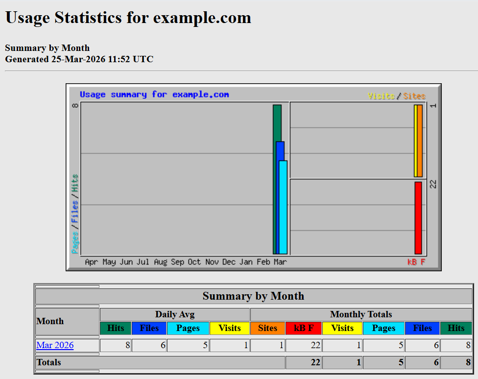image webalizer