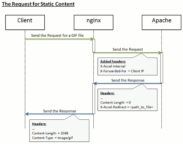 image-static-seq