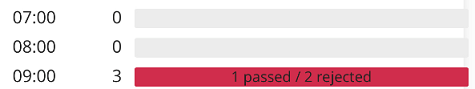 image outgoing mail limit