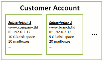 image-Hosting-Account
