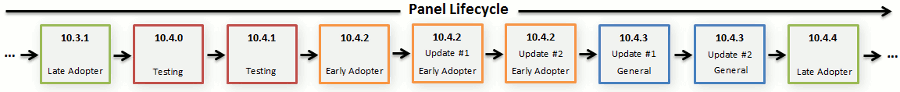 image-Lifecycle