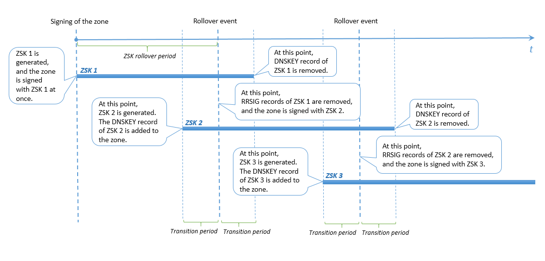 image-ZSK-Rollover